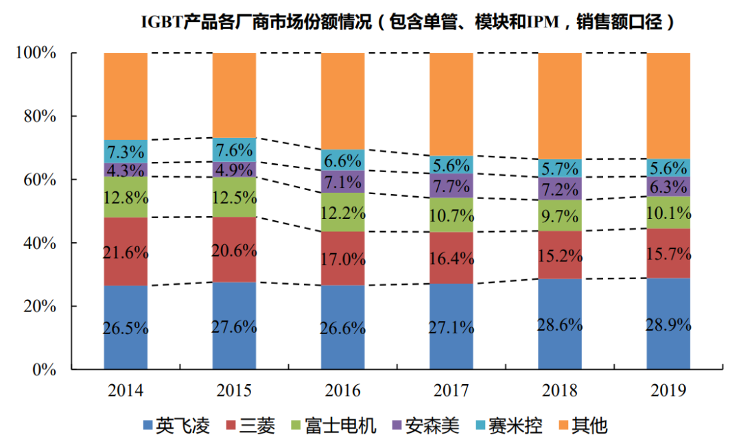 新能源