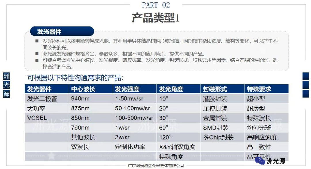 红外发光二极管