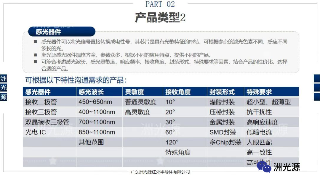 红外发光二极管