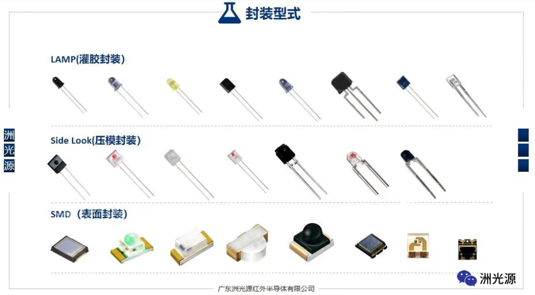 红外发光二极管