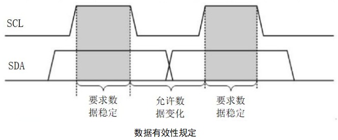 接口