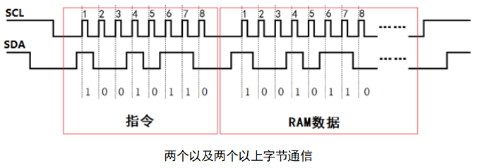 接口