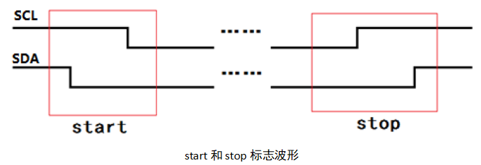 接口