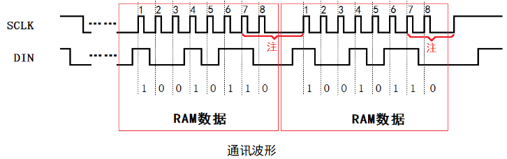 接口