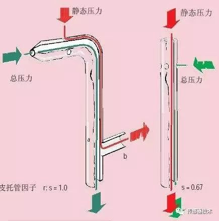 风速传感器