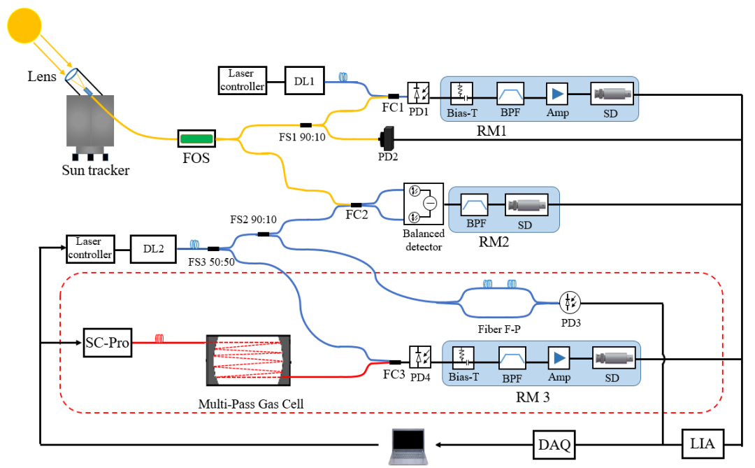 ed01a896-bcd5-11ed-bfe3-dac502259ad0.png