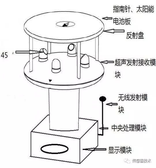 风速传感器