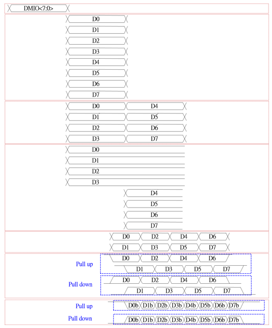 DDR3