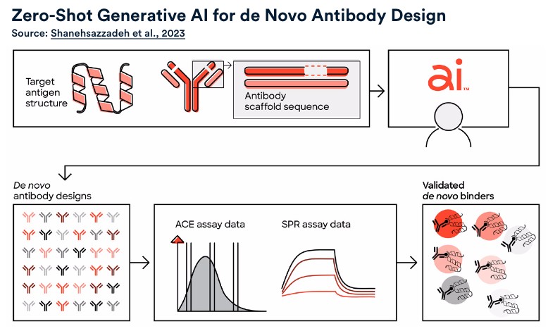 aae24bea-d43c-11ed-bfe3-dac502259ad0.png