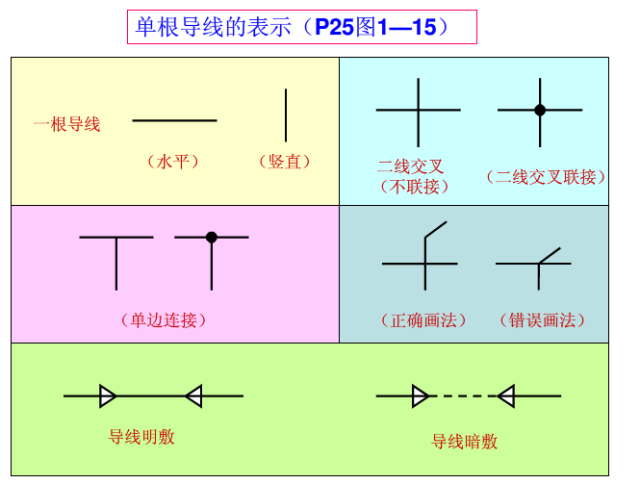 电气图