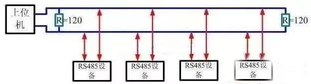 串口通讯