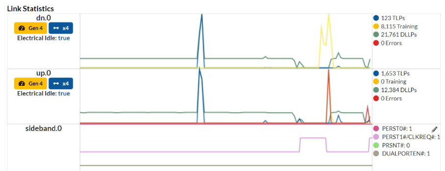 PCIe