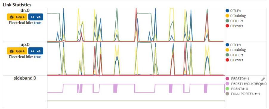 PCIe