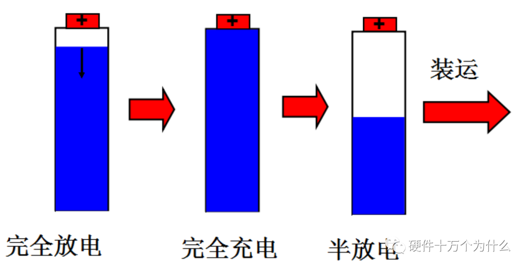 电池电量