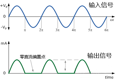 晶体管