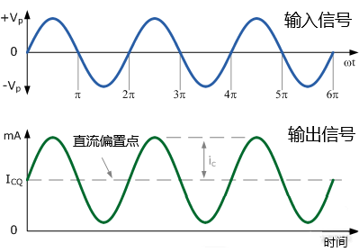 传感器