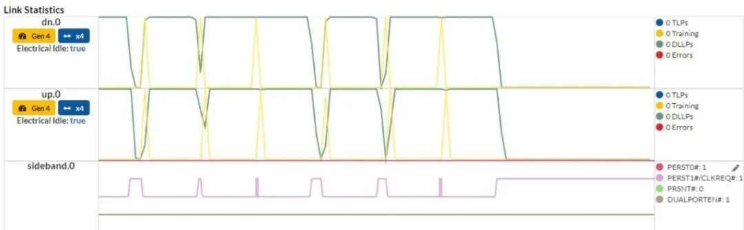 PCIe