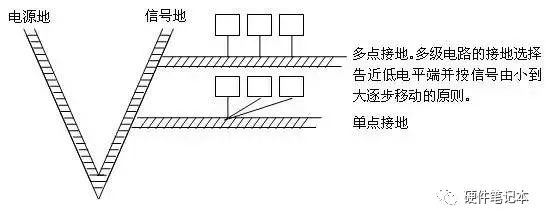 pcb