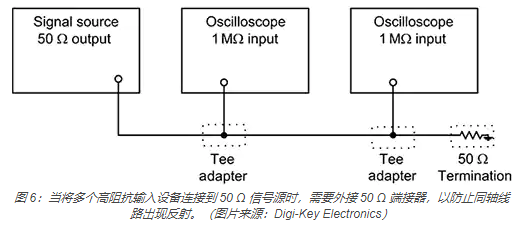 负载阻抗