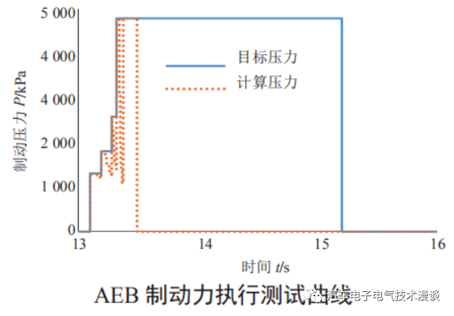 安全系统