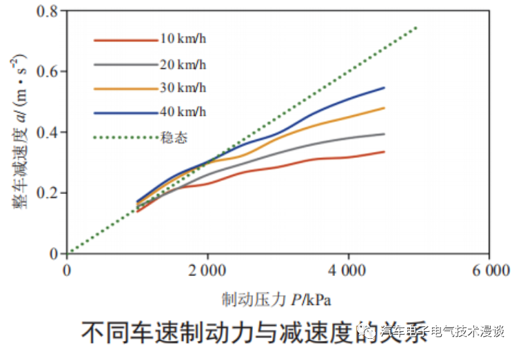 安全系统