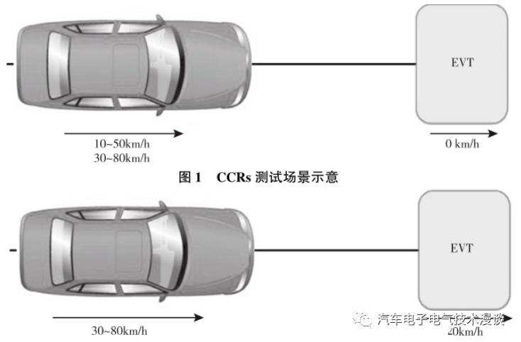 安全系统