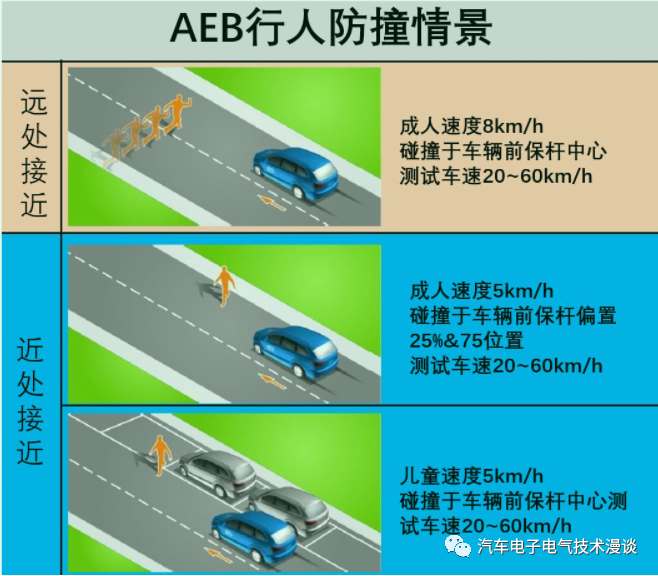 安全系统