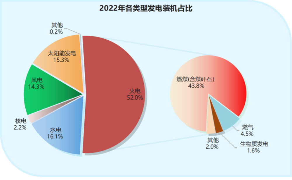 高压电网