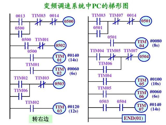 变频控制