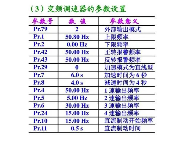 变频控制