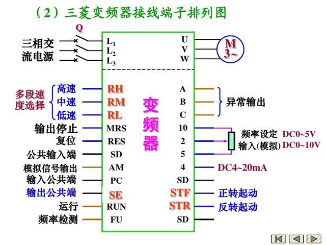 变频控制