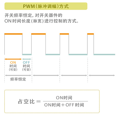 DC-DC转换器