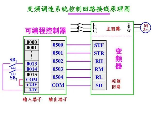 变频控制