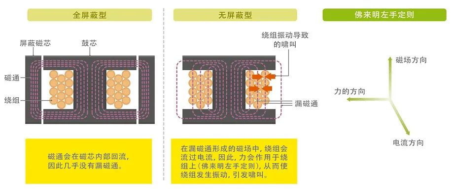 DC-DC转换器