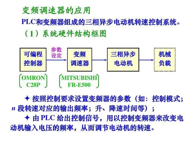 变频控制