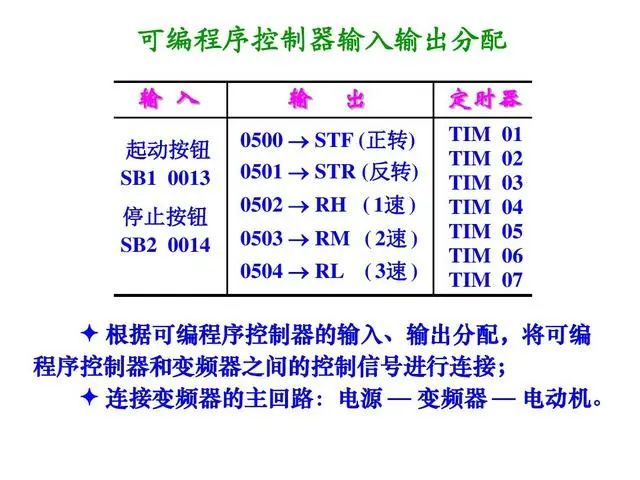 变频控制