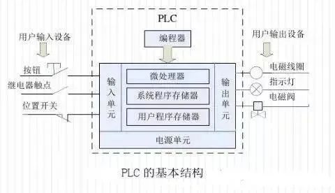 变频器