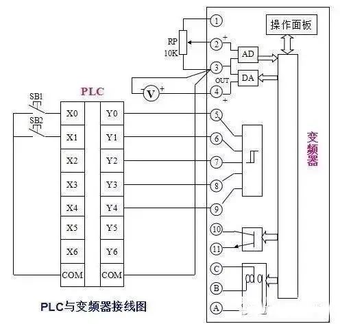 变频器