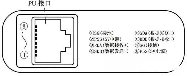 变频器