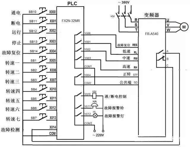 变频器