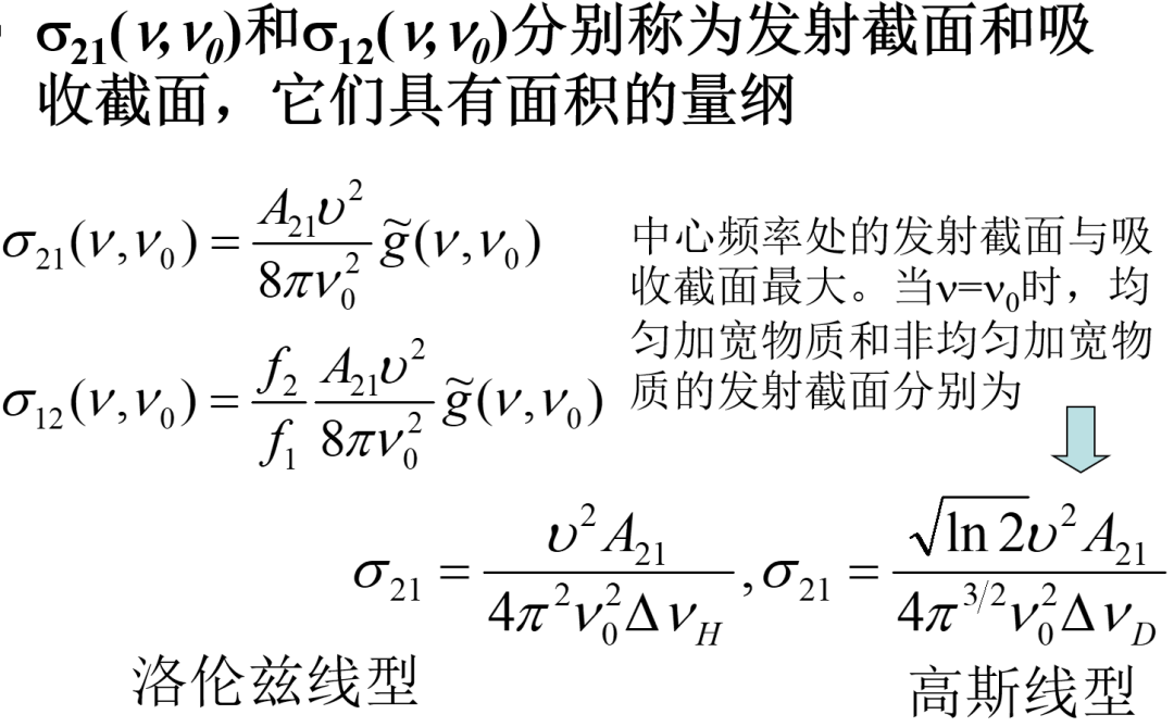 激光