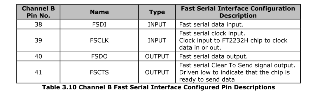 FPGA