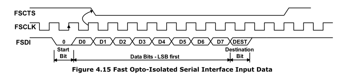 FPGA