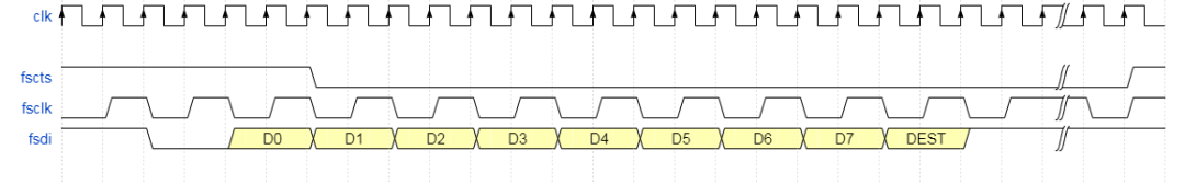 FPGA