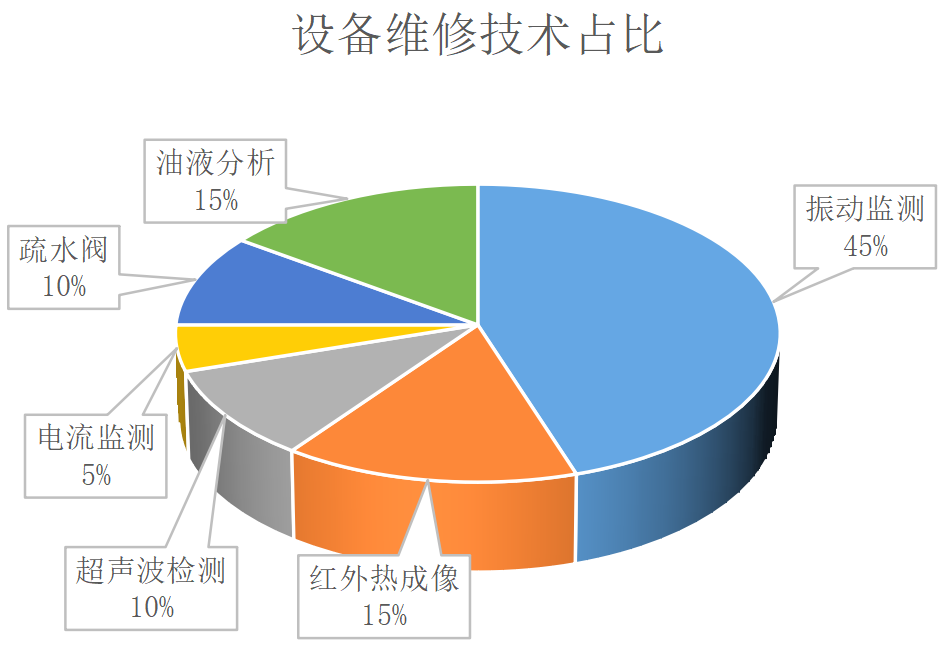 工业物联网