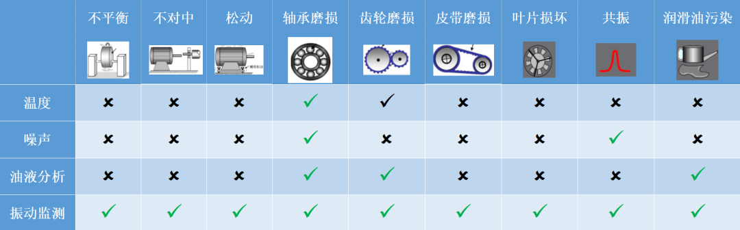 工业物联网