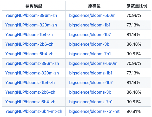 语言模型