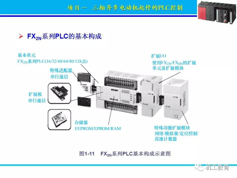 PLC控制