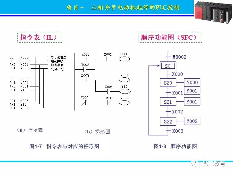 PLC控制