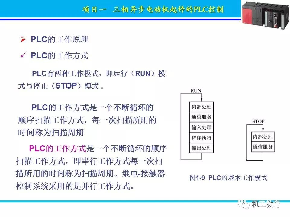 PLC控制